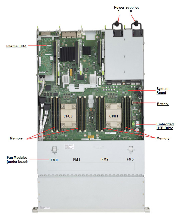 SPARC S7-2 Top Callout