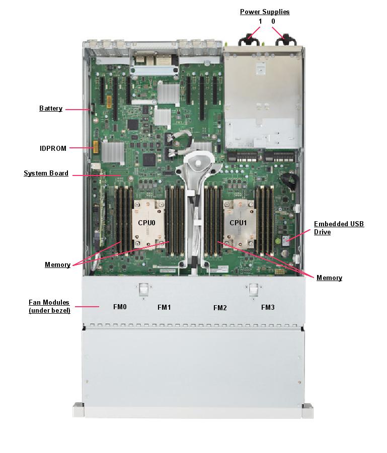 SPARC S7-2L Top Callout
