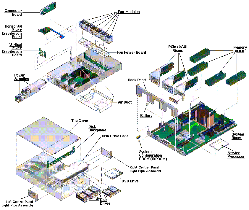 SPARC T4-1 Exploded View
                    
