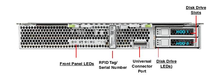 SPARC T5-1B Front Callout