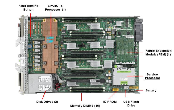 SPARC T5-1B Top Callout