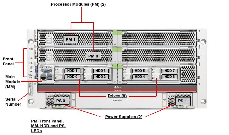 SPARC T5-4 Front Callout