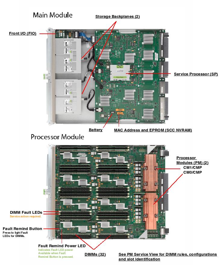 SPARC T5-4 Top Callout