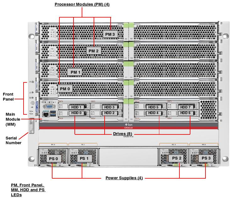 SPARC T5-8 Front Callout