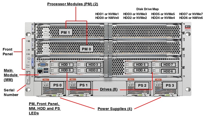 SPARC T7-4 Front Callout