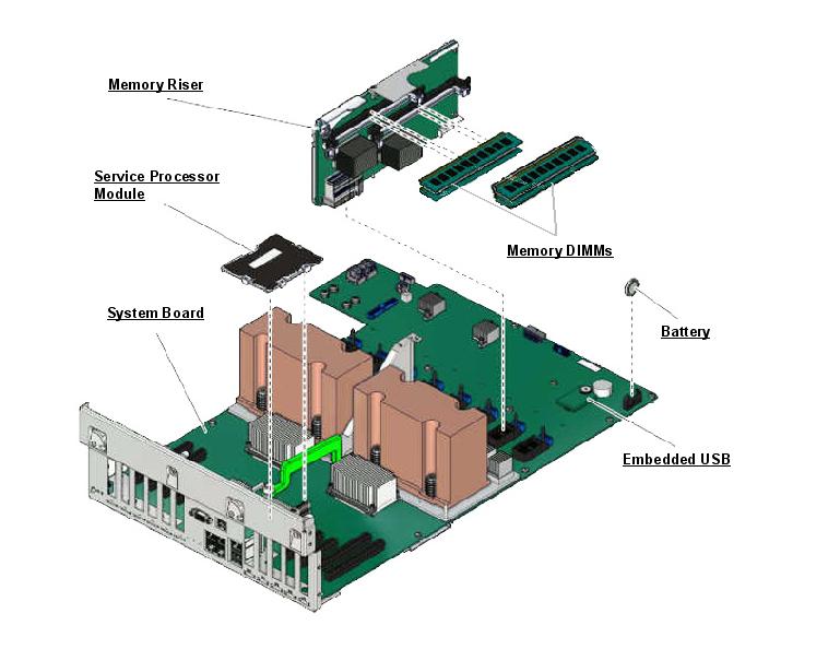 SPARC T8-2 Exploded View
                    