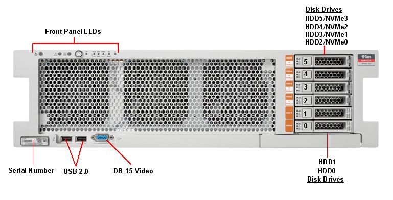 SPARC T8-2 Front Callout