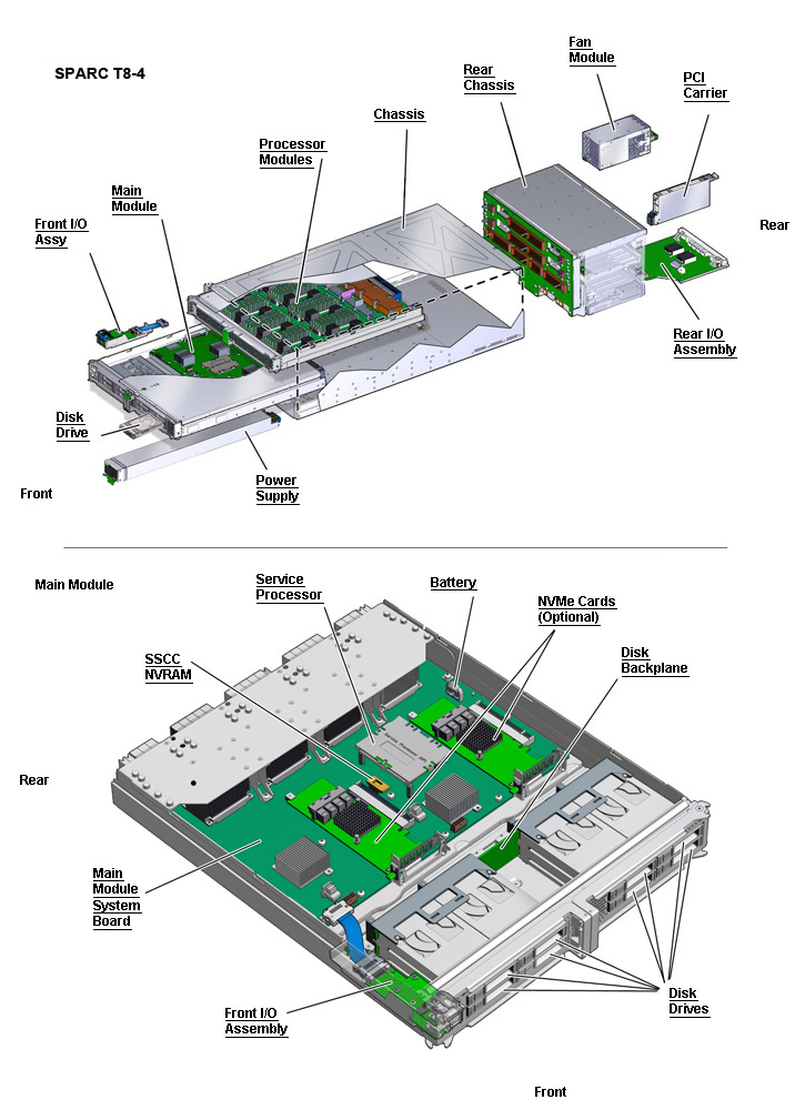 SPARC T8-4 Exploded View
                    