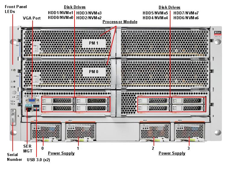 SPARC T8-4 Front Callout