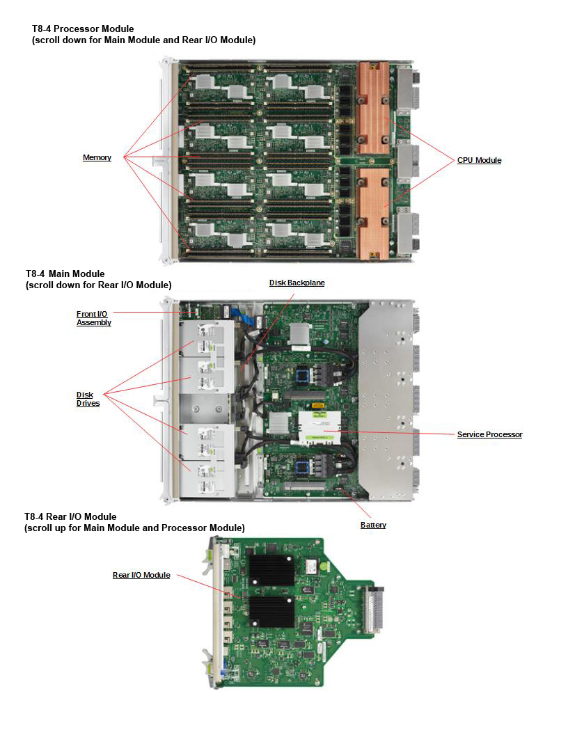 SPARC T8-4 Top Callout