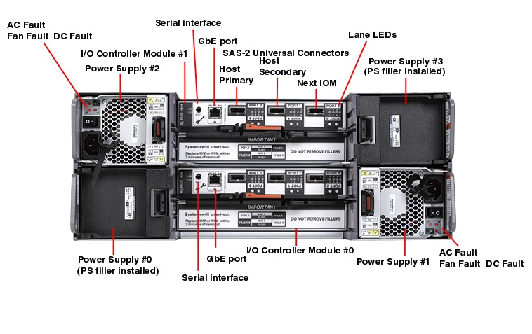 Oracle Storage DE2-24C Rear Callout
