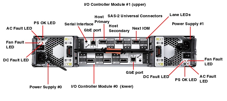Oracle Storage DE2-24P Rear Callout