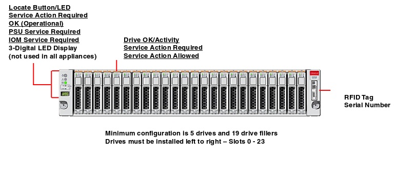 Oracle Storage DE3-24P Front Callout