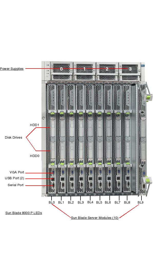 Sun Blade 8000 P Front Callout