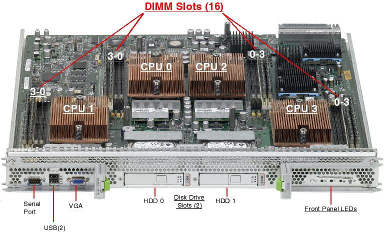 Sun Blade X8420 Server Module Front Open Callout