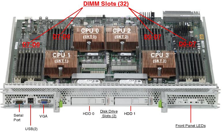 Sun Blade X8440 Server Module Top Callout