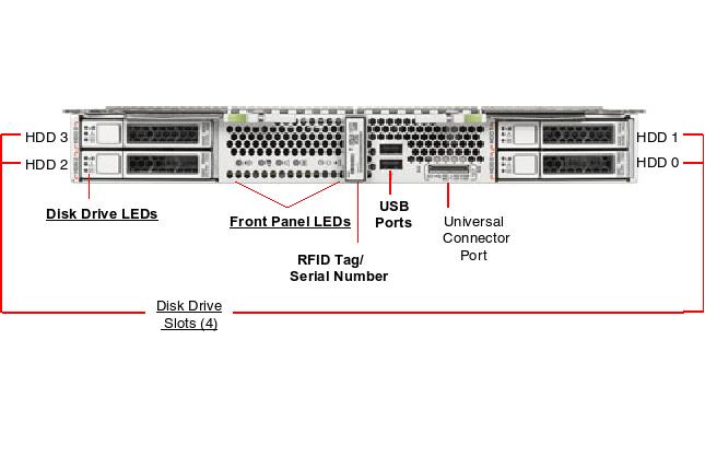 Sun Blade X4-2B Server Module Front Callout