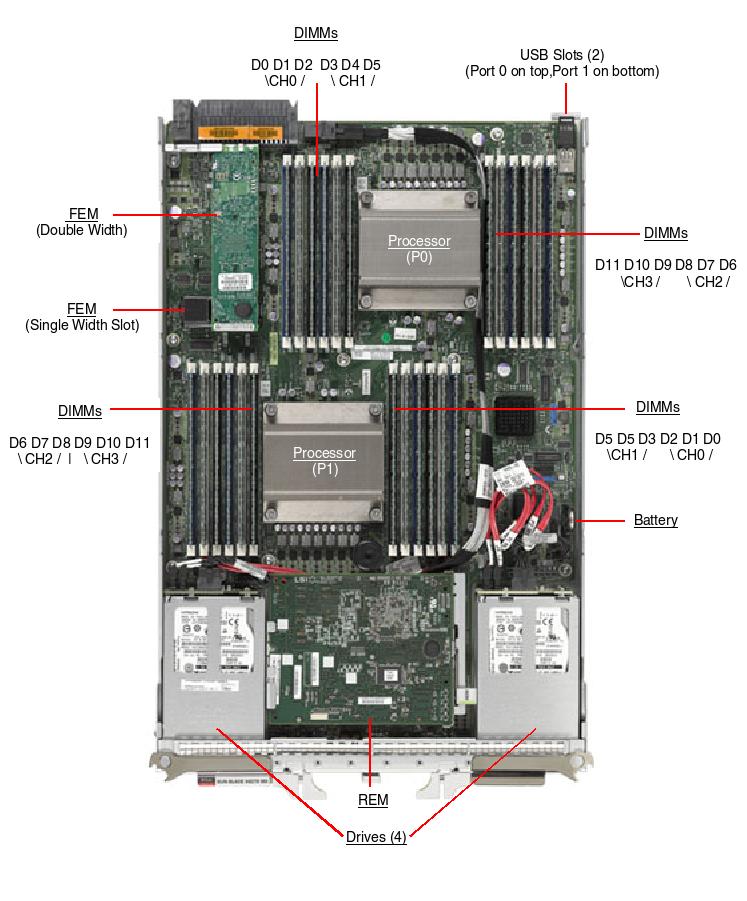 Sun Blade X4-2B Server Module Top Callout