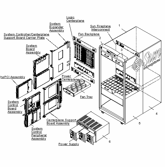 Sun Fire E20K (post July 2006) Exploded View
                    