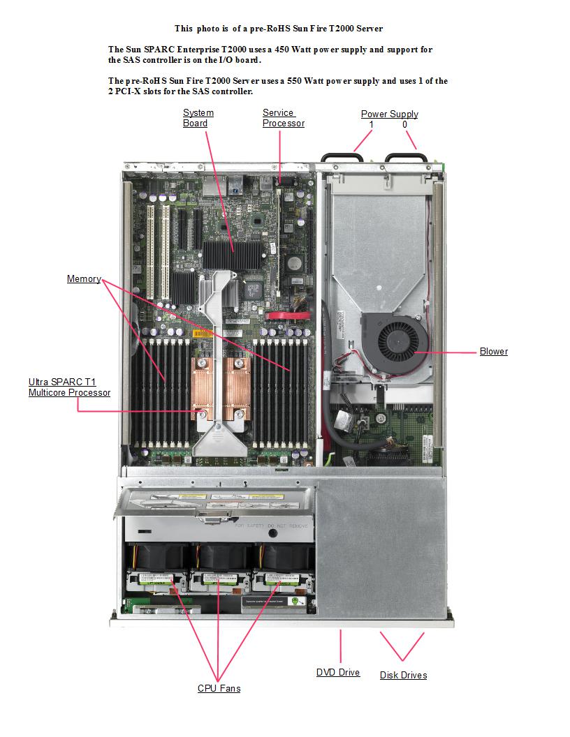 Sun Fire T2000 (post July 2006) Top Callout