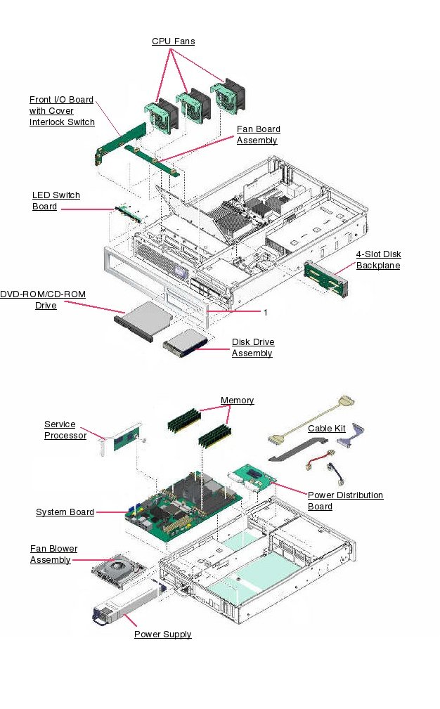 Sun Fire T2000 (post July 2006) Exploded View
                    
