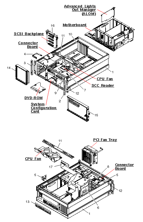 Sun Fire V440 (post July 2006) Exploded View
                    