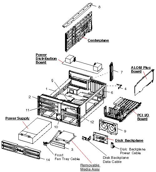 Sun Fire V490 (post July 2006) Exploded View
                    