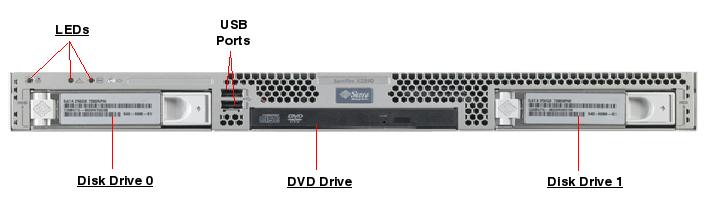 Sun Fire X2200 M2 Front Callout