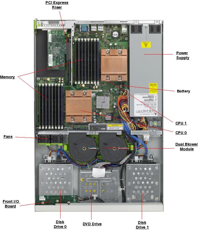 Sun Fire X2200 M2 Top Callout