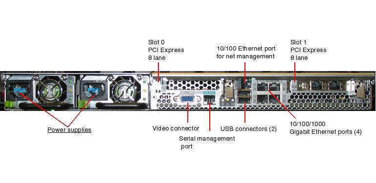 Sun Fire X4100 M2 Rear Callout
