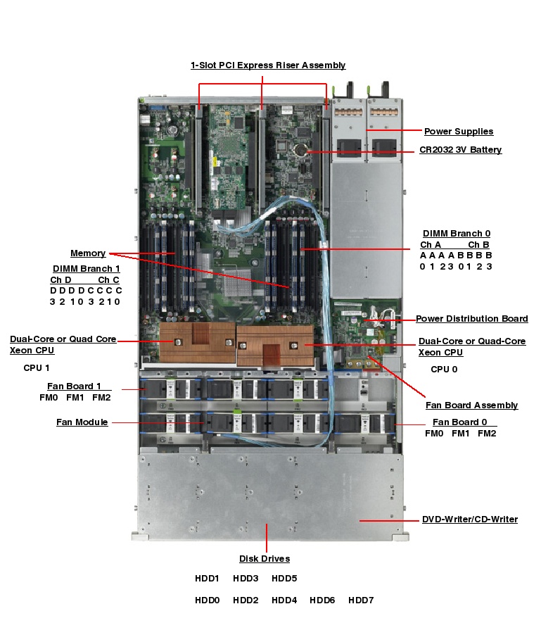 Sun Fire X4150 Top Callout