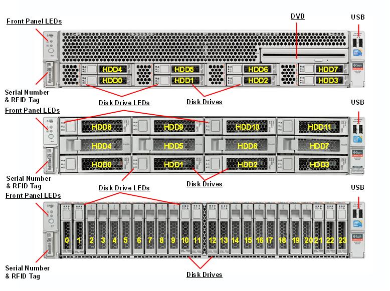 Sun Server X3-2L / Sun Fire X4270 M3 Front Callout
