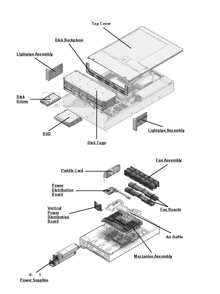 Sun Fire X4440 Exploded View
                    