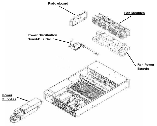 Sun Fire X4450 Exploded View
                    