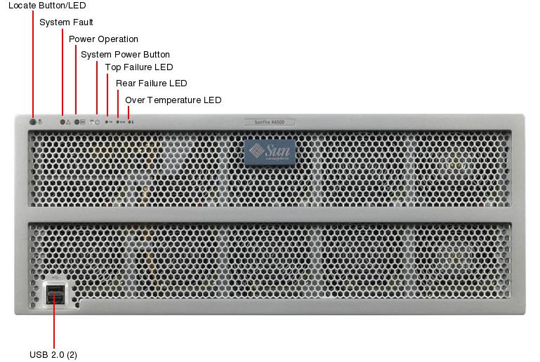 Sun Fire X4500 Front Callout
