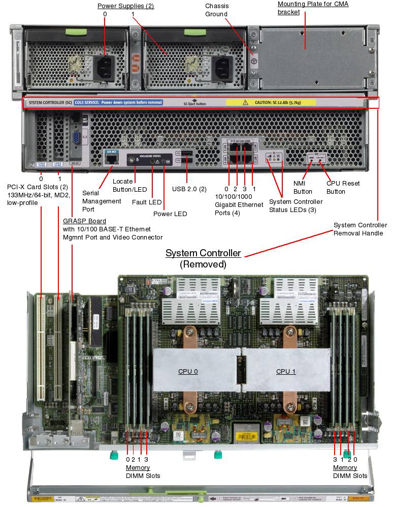 Sun Fire X4500 Rear Callout