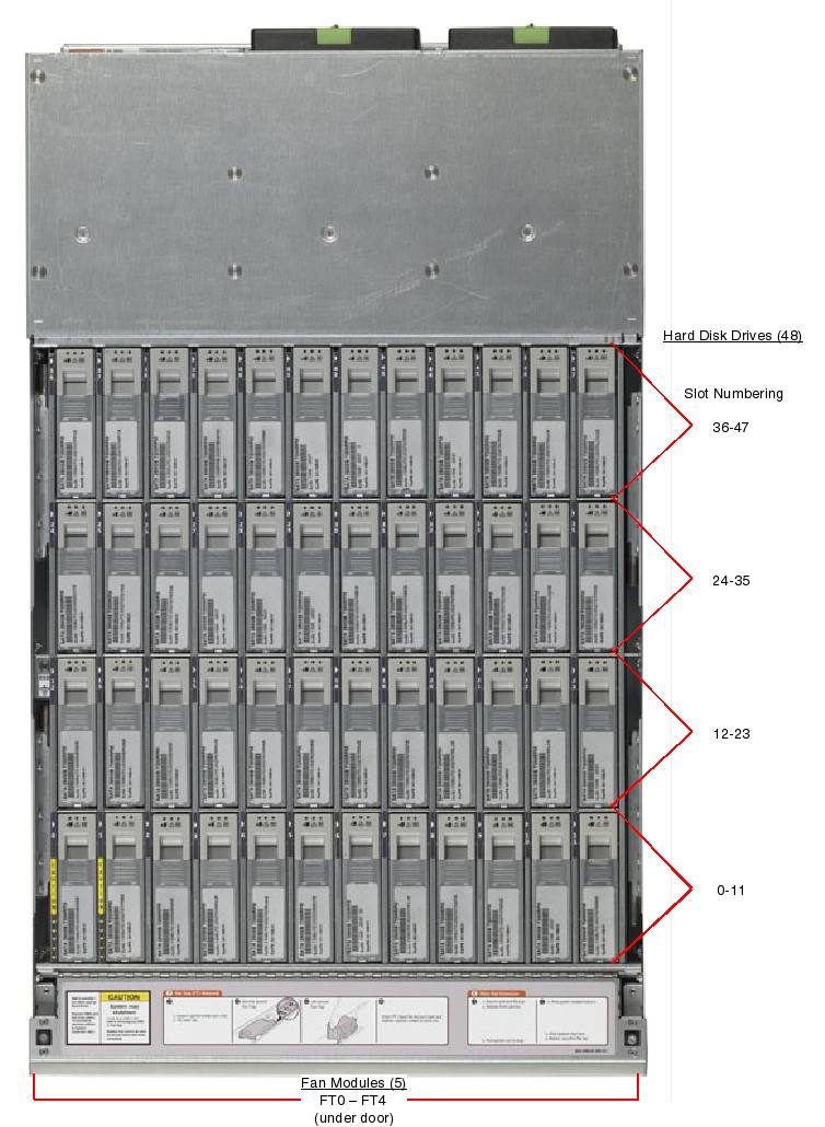 Sun Fire X4500 Top Callout