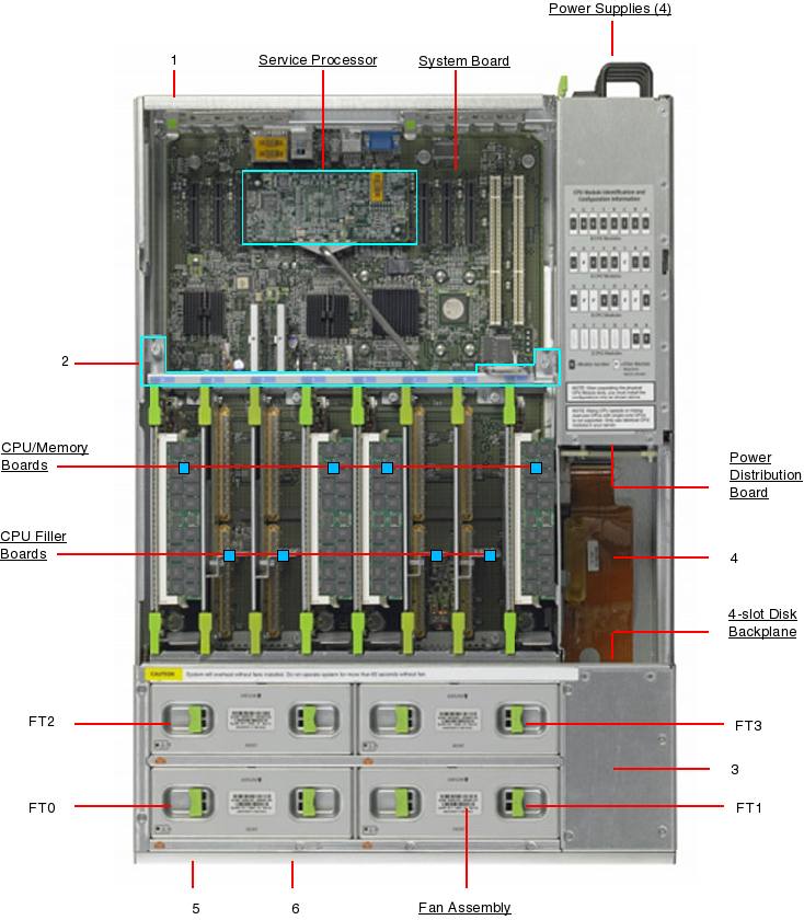 Sun Fire X4600 M2 Exploded View
                    