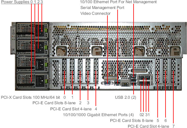 Sun Fire X4600 M2 Rear Callout