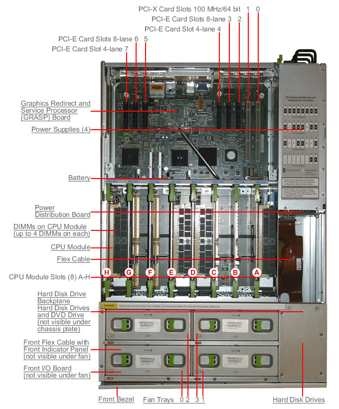 Sun Fire X4600 Top Callout