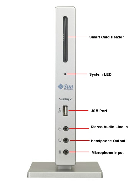 Sun Ray 2 Front Callout