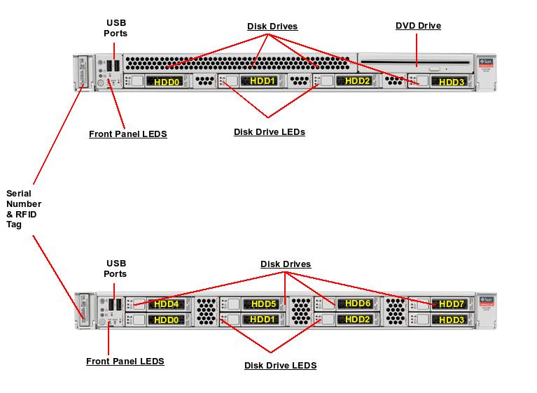 Sun Server X4-2 Front Callout