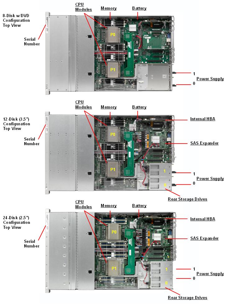 Sun Server X4-2L Top Callout