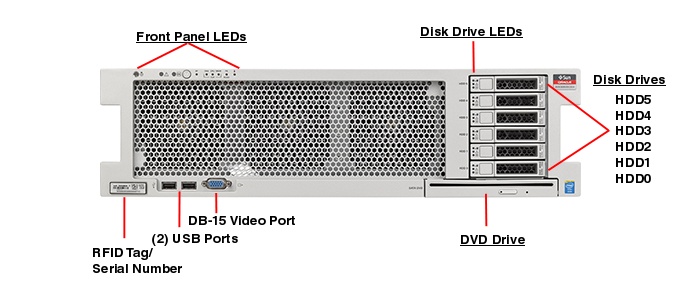 Sun Server X4-4 Front Callout