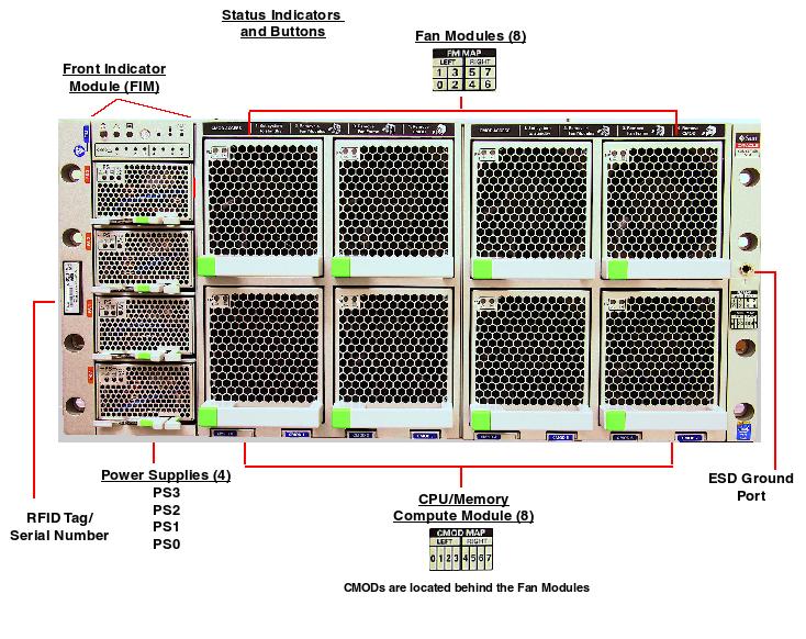 Sun Server X4-8 Front Callout