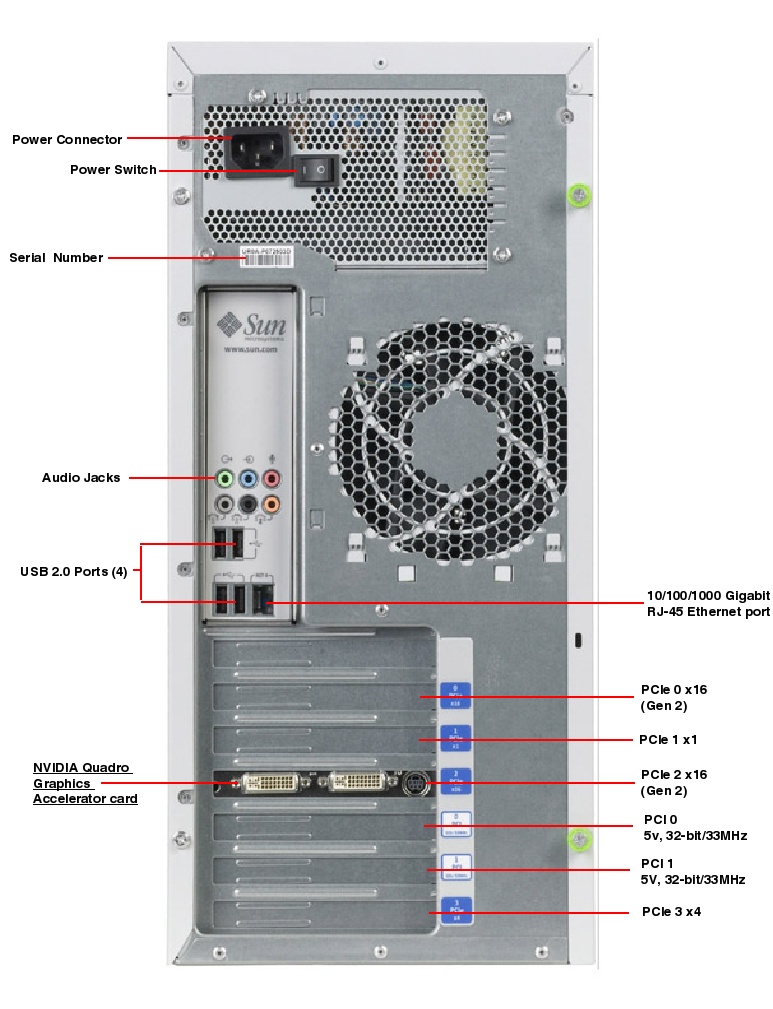 Sun Ultra 24 Workstation Rear Callout