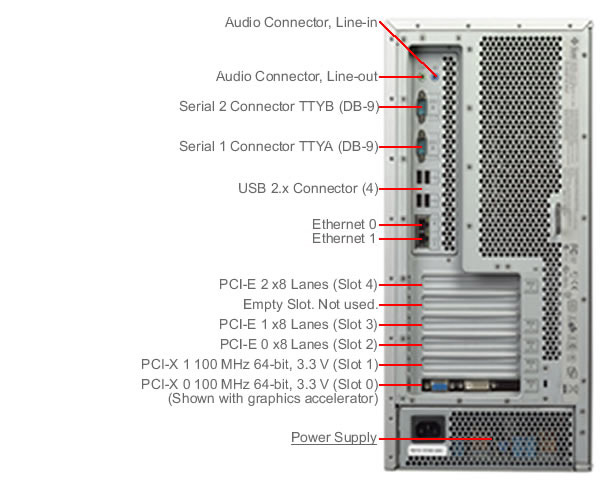 Sun Ultra 25 Workstation Rear Callout