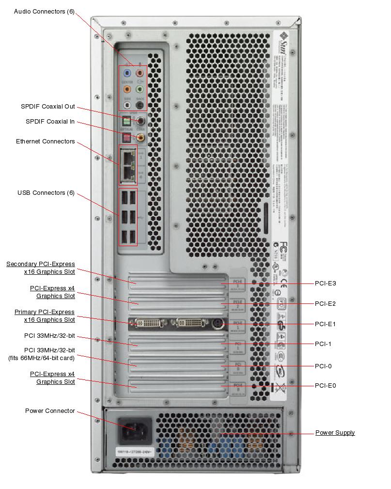 Sun Ultra 40 Workstation Rear Callout