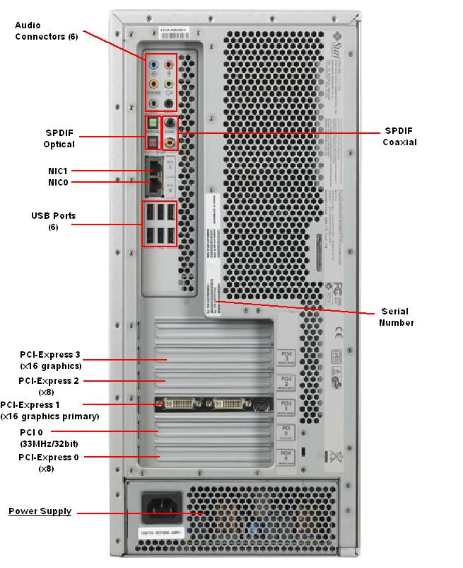 Sun Ultra 40 M2 Workstation Rear Callout
