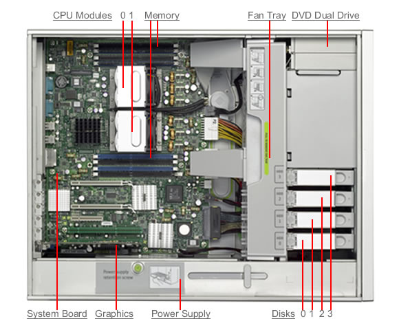 Sun Ultra 45 Workstation Left Open Callout